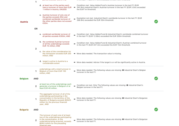 Assessment details