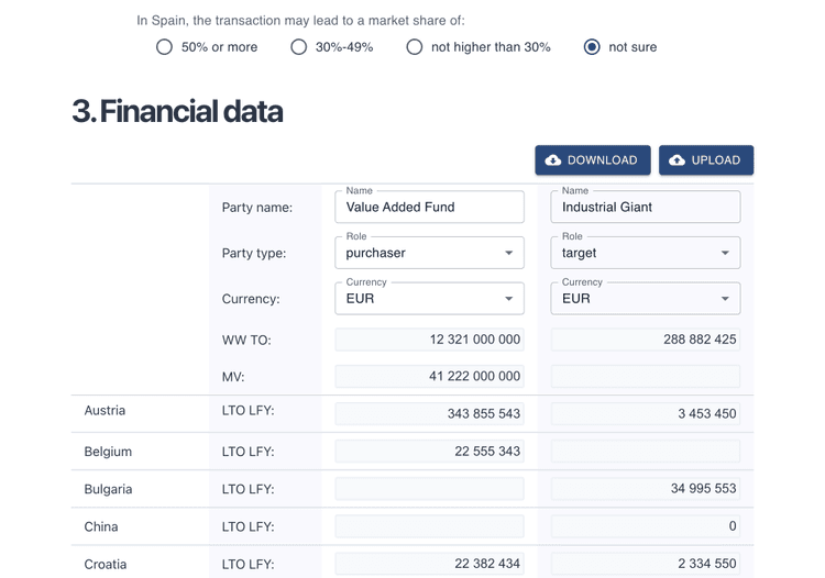 Financial data